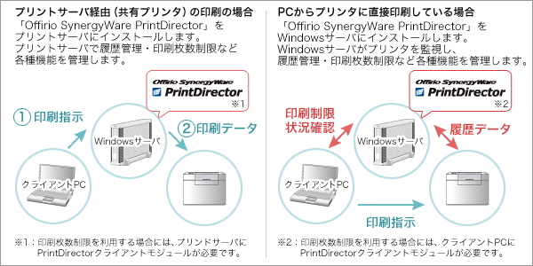 限定20％OFF印刷数6,681枚 オプション PostScript3 付 (PS3付) Fuji Xerox DocuCentre-Ⅵ C2271 A3カラー複合機 カセット4段 法人宛てのみ 管M2000) 富士ゼロックス