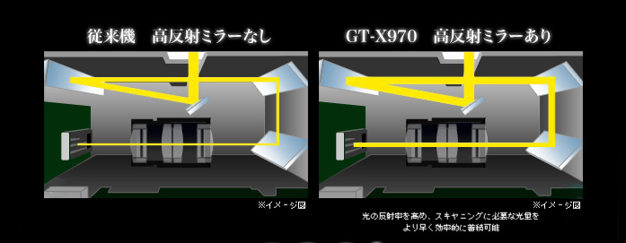 プロ」が夢中になるスキャナー「GT-X970」