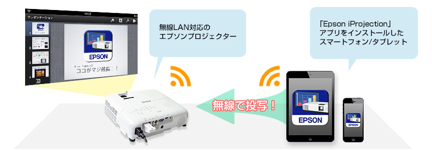 新品 未使用 プロジェクター WiFi接続可 ワイヤレス接続