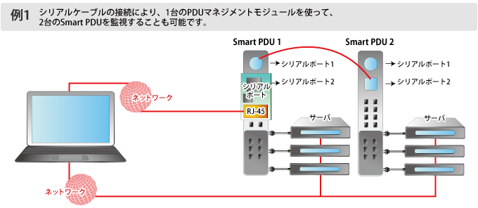 日本HP] サーバの電源トラブル対策は万全？システムの守護神「HP製UPS」