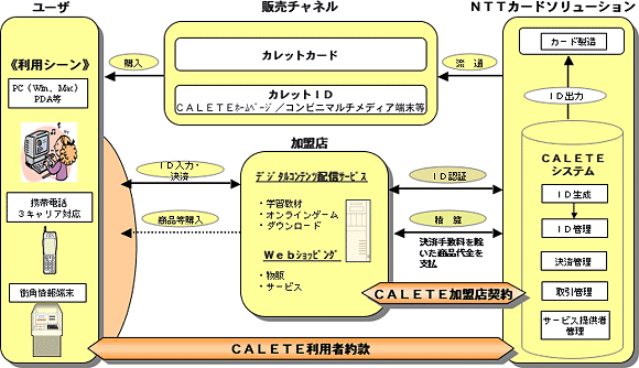 Jbg̃T[rXC[W